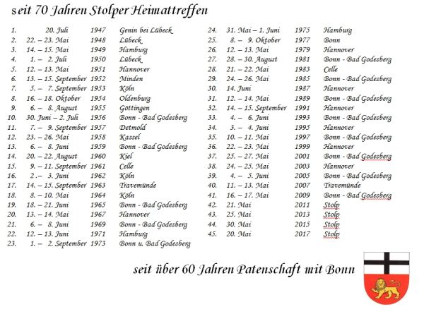 Historie Heimattreffen